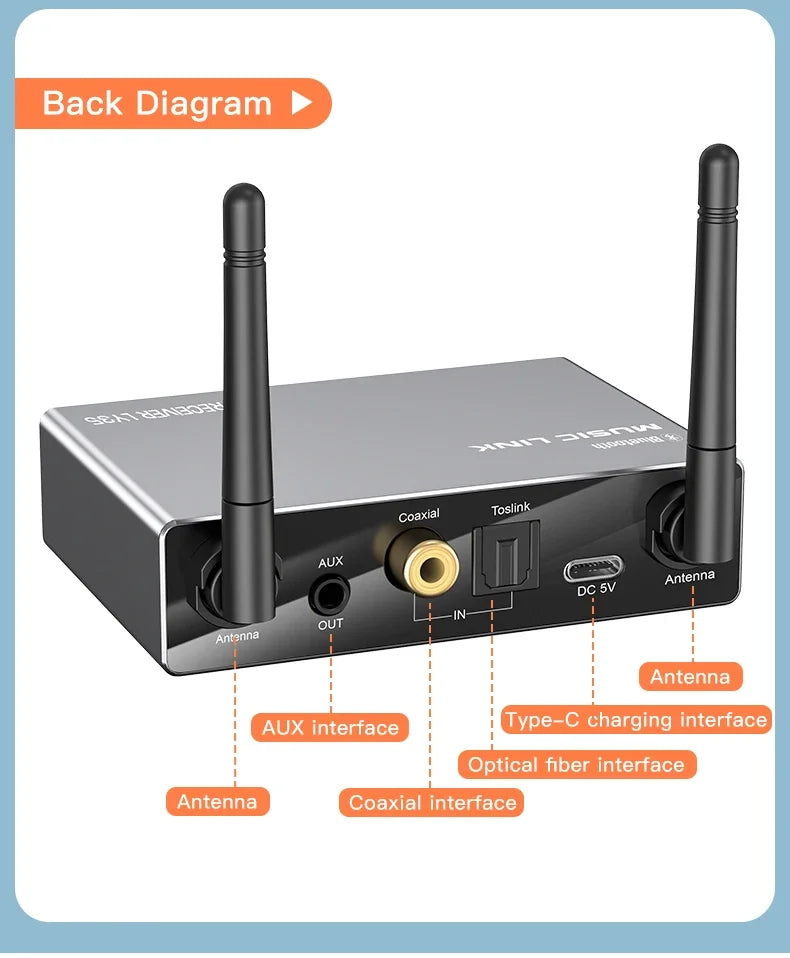 Transmisor y receptor de audio Bluetooth con control remoto