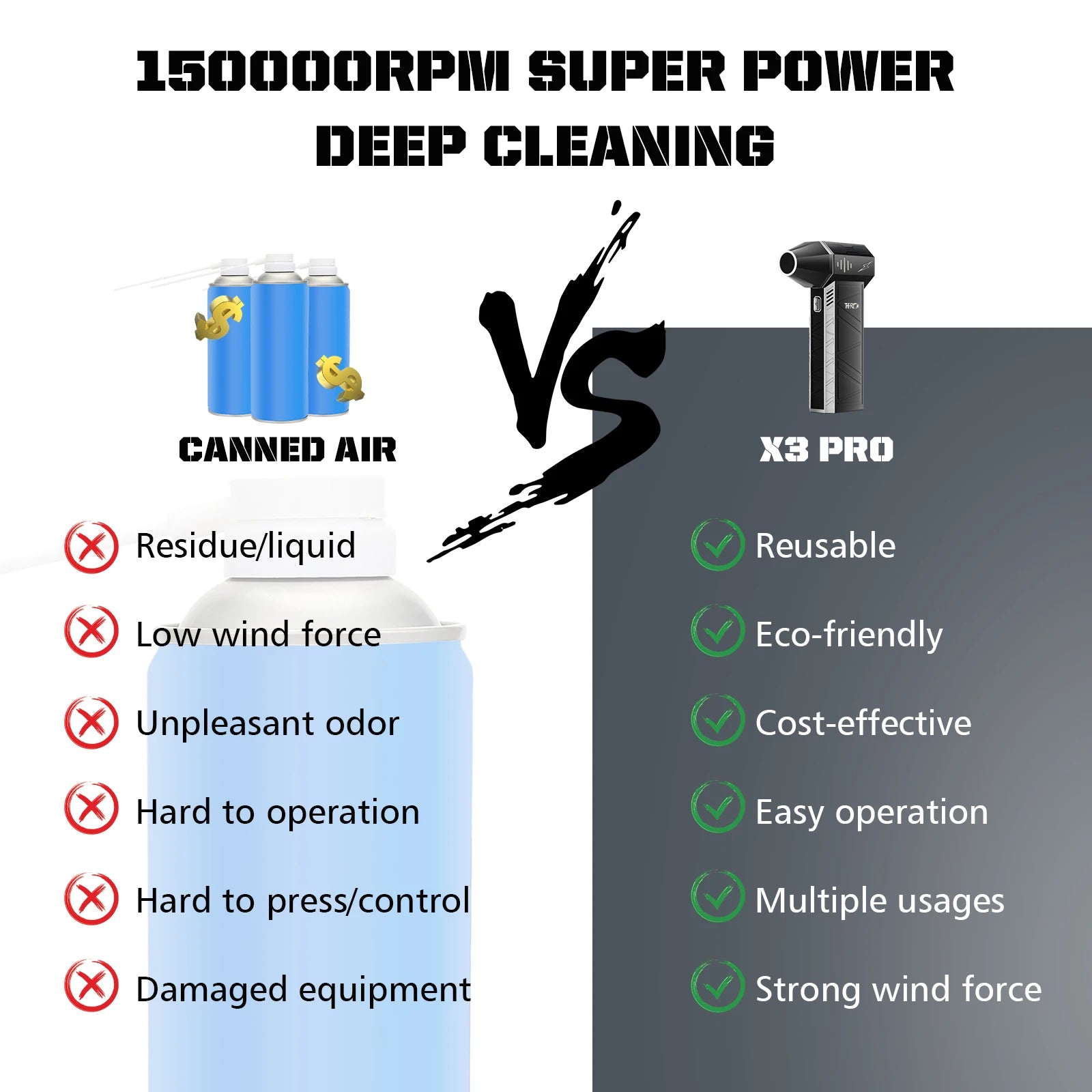 X3Pro Handheld Mini Turbo Jet Fan,150000RPM Powerful air Blower Compressed air Duster for Car Dryer/PC/Home