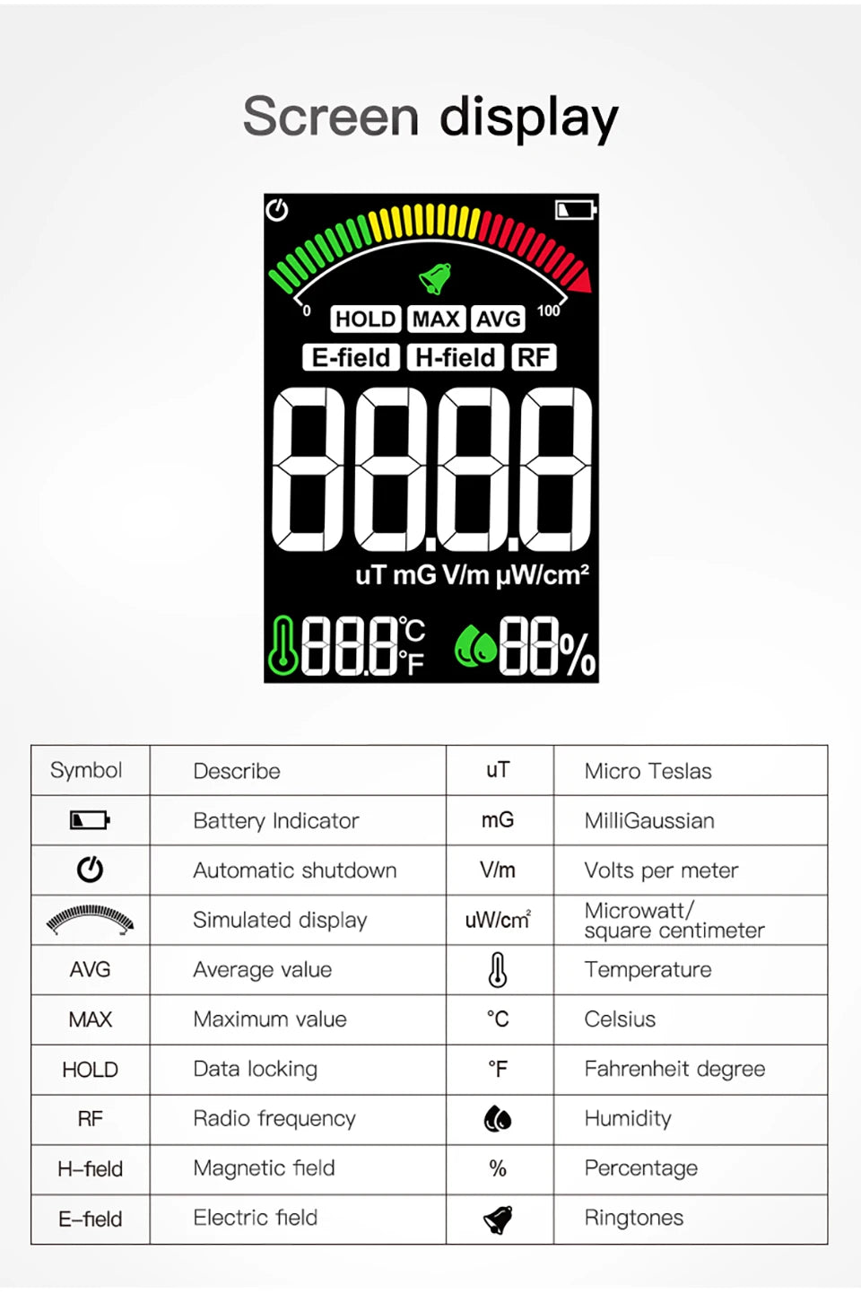 EMF02R Electromagnetic Field Meter