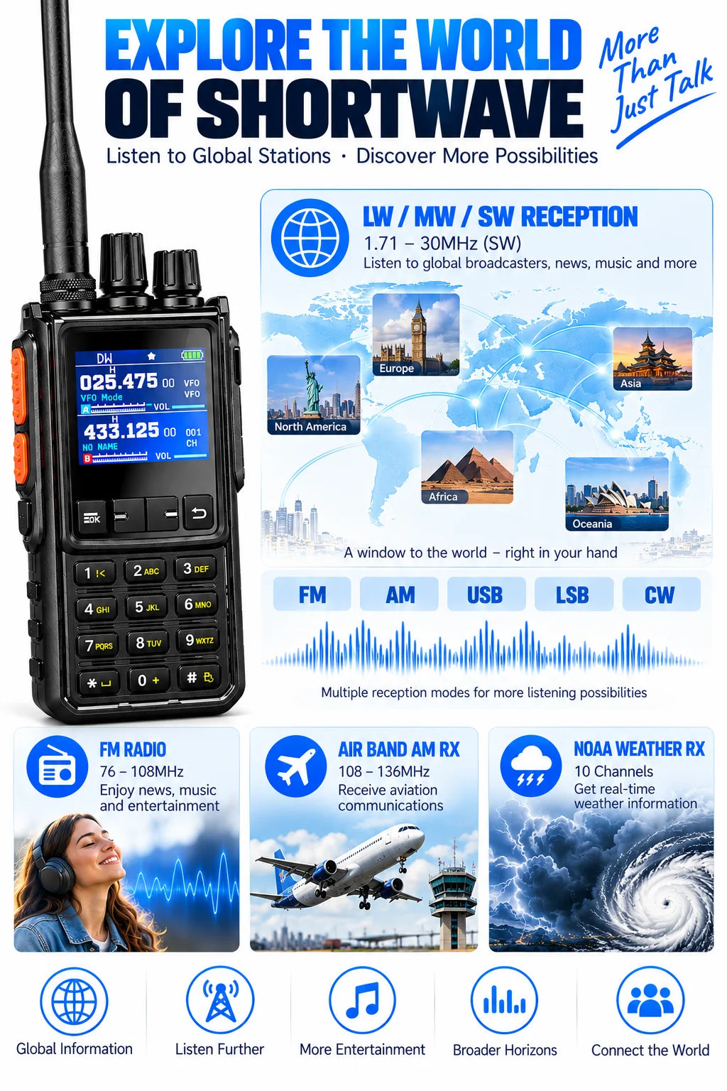 H28Y Handheld Two-Way Radio with Shortwave Receiver