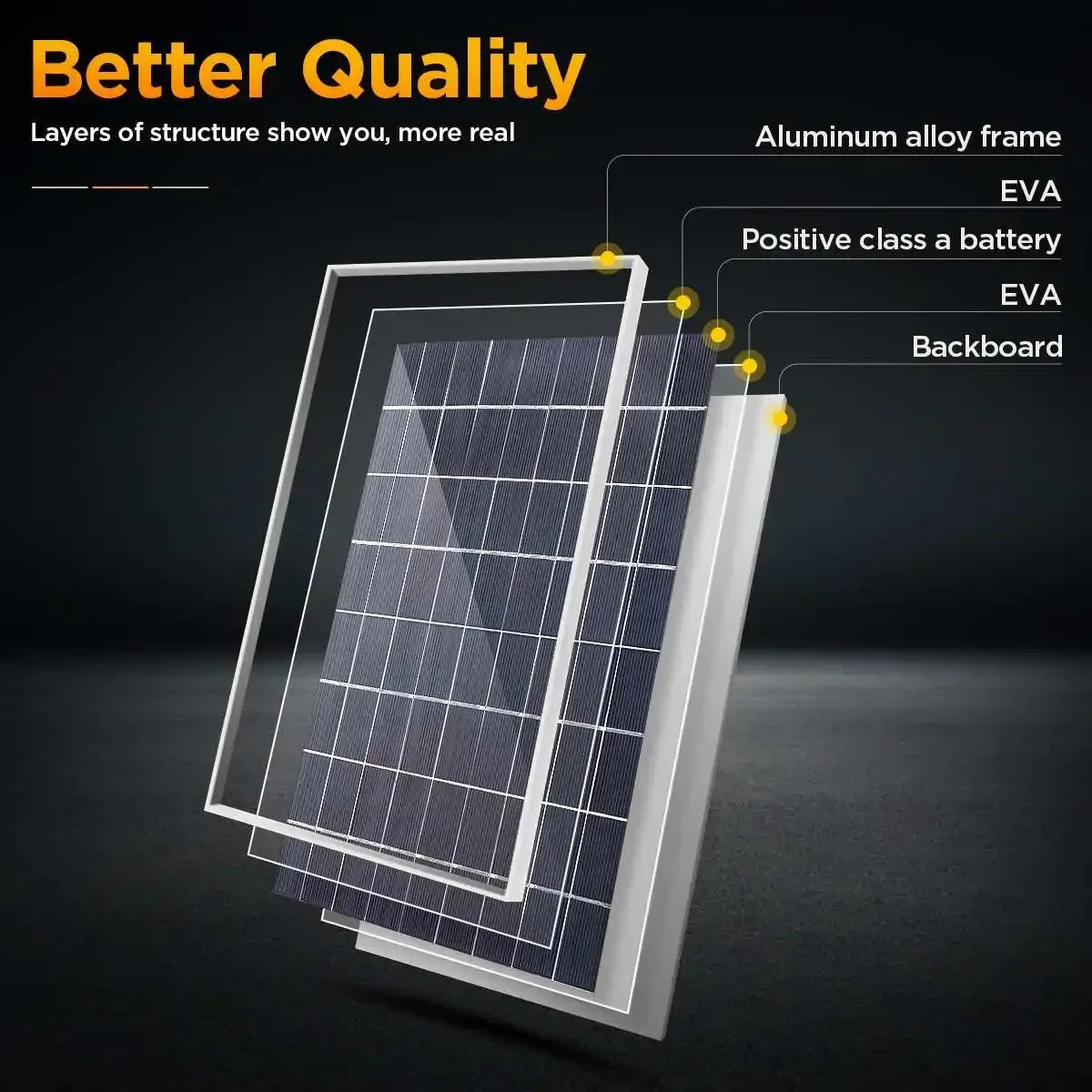 100A Solar Panel Kit Complete12V Polycrystalline Power Portable Outdoor Rechargeable Solar Cell Solar Generator for Home