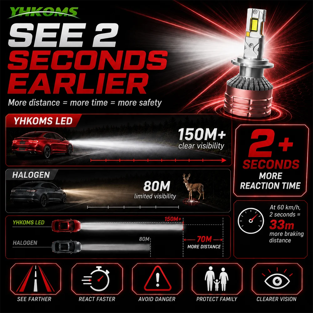 YHKOMS YG3 Rest Test H7 H4 Led Lamp 3 Copper Tubes Led Lights For Car H1 H11 HB3 9005 HB4 9006 Led Headlight Bulb 6000K