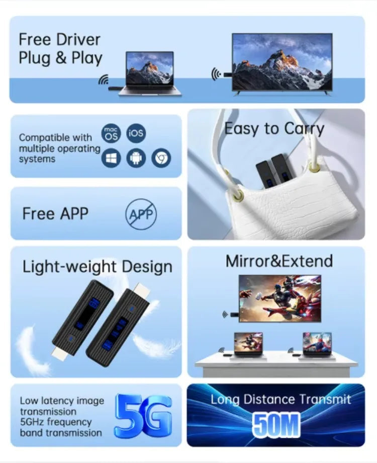 Wireless HDMI-Compatible Video Transmitter and Receiver Extender kit TV Stick Dongle Adapter For PC Camera Laptop To Monitor TV