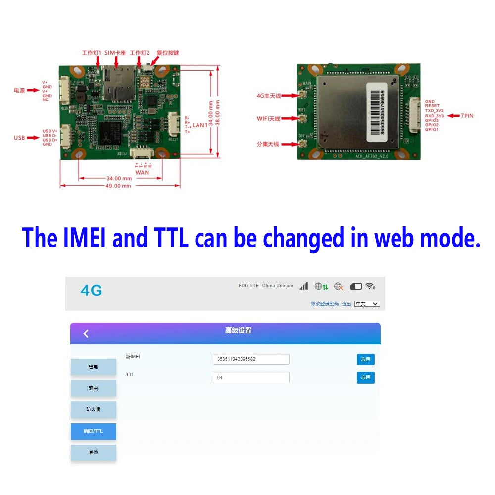 Bezdrátový 4G WiFi router modul s dvojitými LAN porty