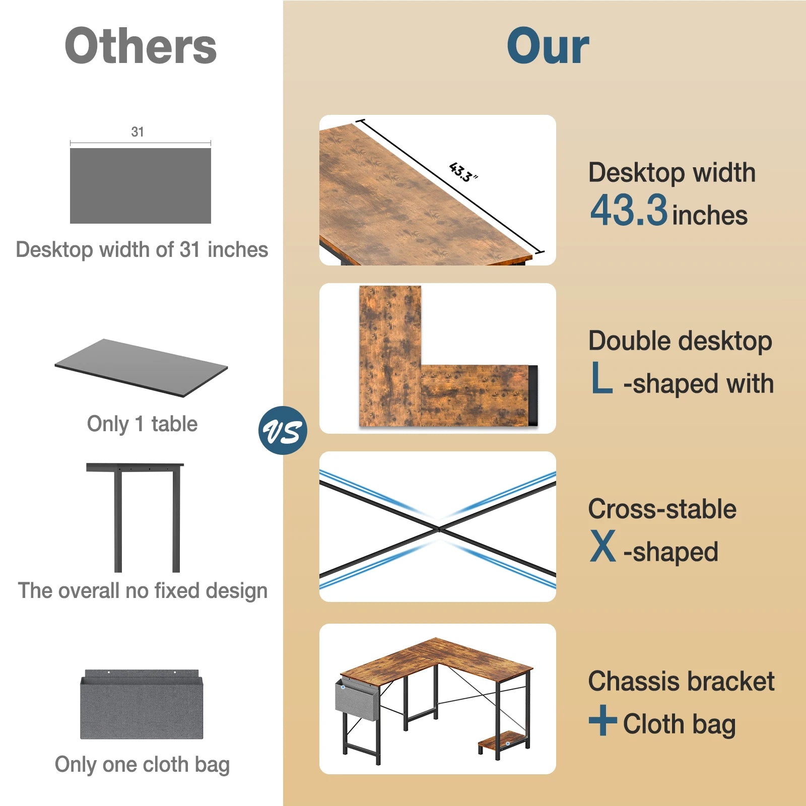 50 Inch L-Shaped Corner Desk with CPU Shelf & Storage Bag