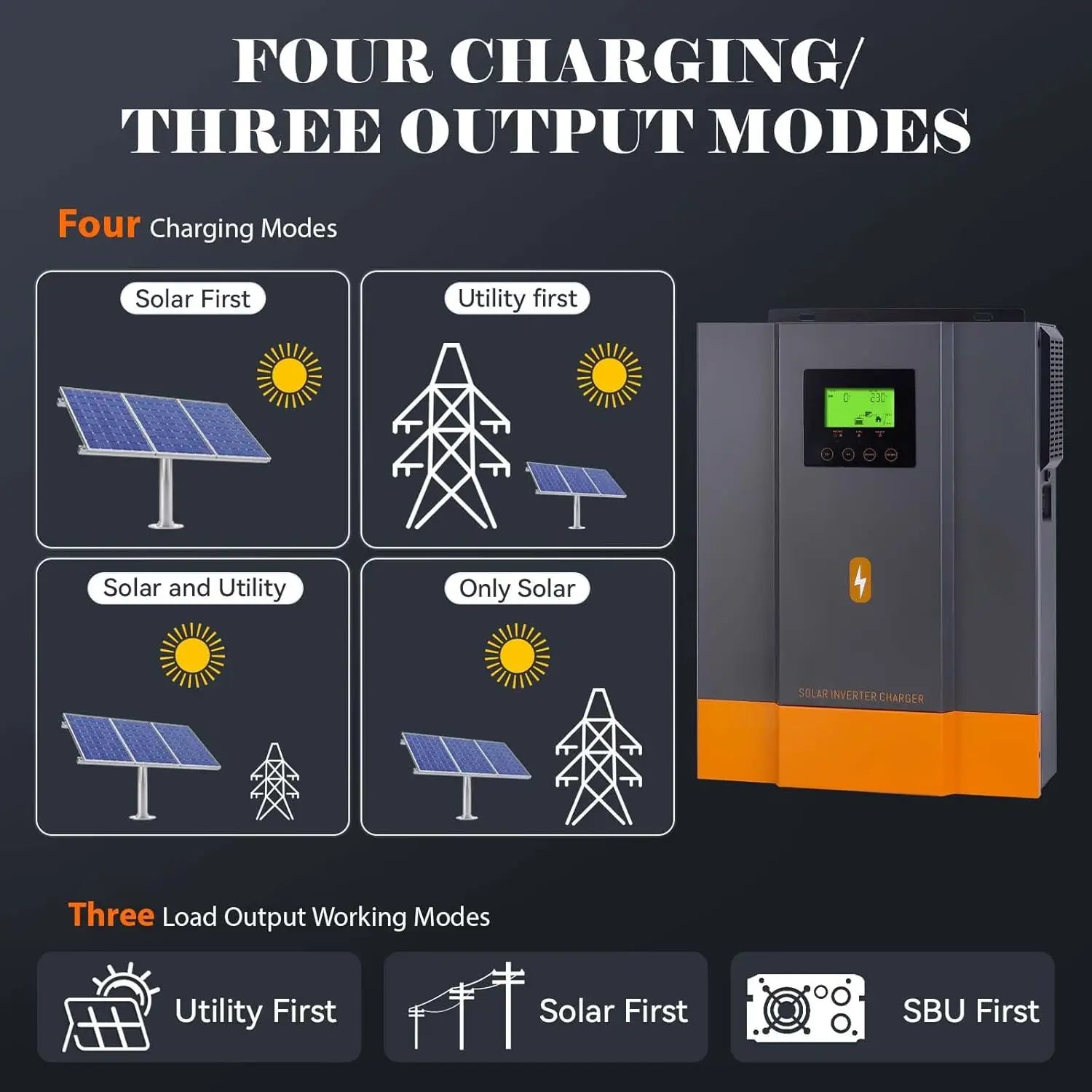 PowMr Inverter Solare Ibrido 3,2KW 24V con MPPT 80A e WiFi