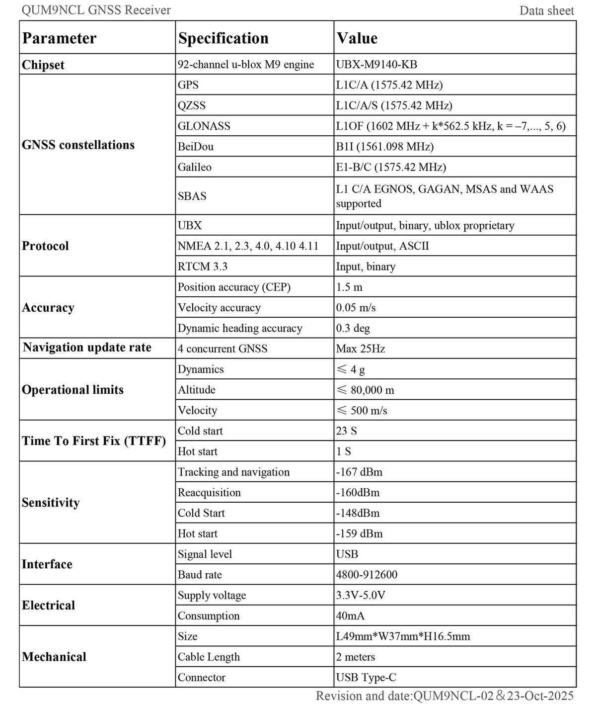 QUESCAN USB-C TypeC M9 GPS-mottaker for Android Windows GPS GLONASS Galileo BeiDou USB NEO-M9N GPS GNSS RTCM NMEA UBX-protokoll