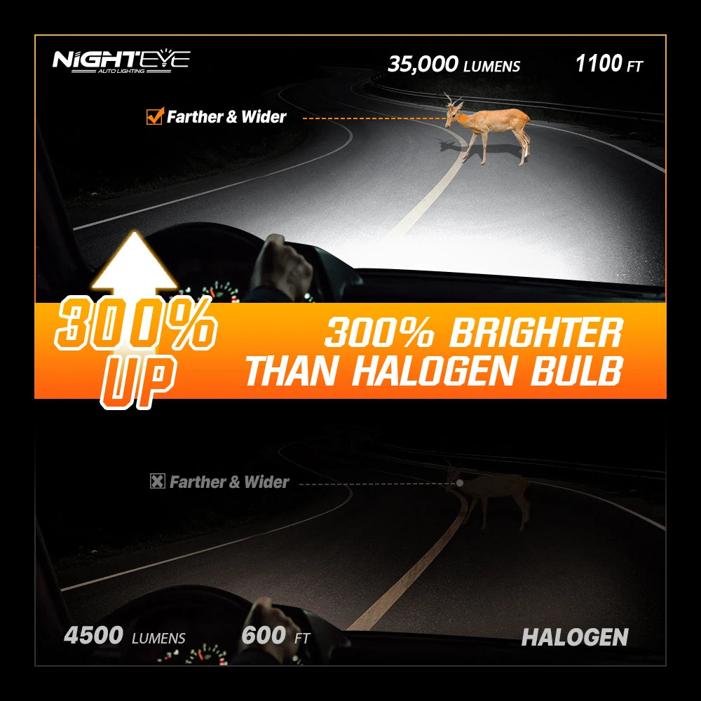 NIGHTEYE H7 LED-Birnen Canbus 35000LM LED h4 H11 H8 H9 9005 HB3 9006 HB4 Auto-Lichter 80W 6500K Weiß Mini-Größe Auto-Scheinwerferbirnen