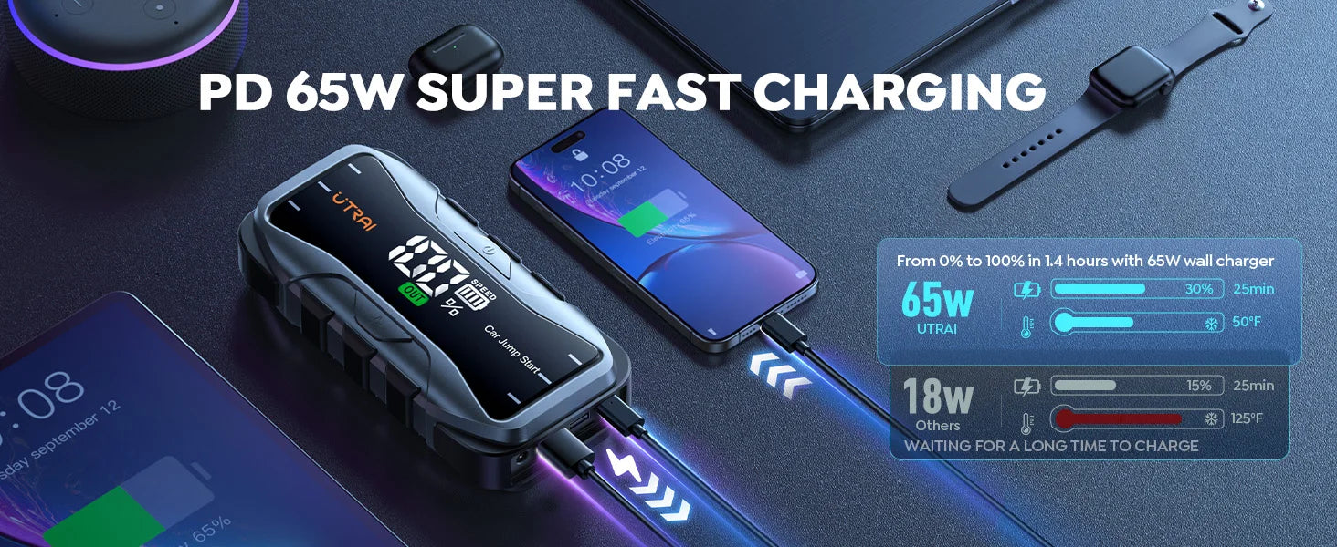 UTRAI 27000mAh Car Jump Starter Power Bank 6000A