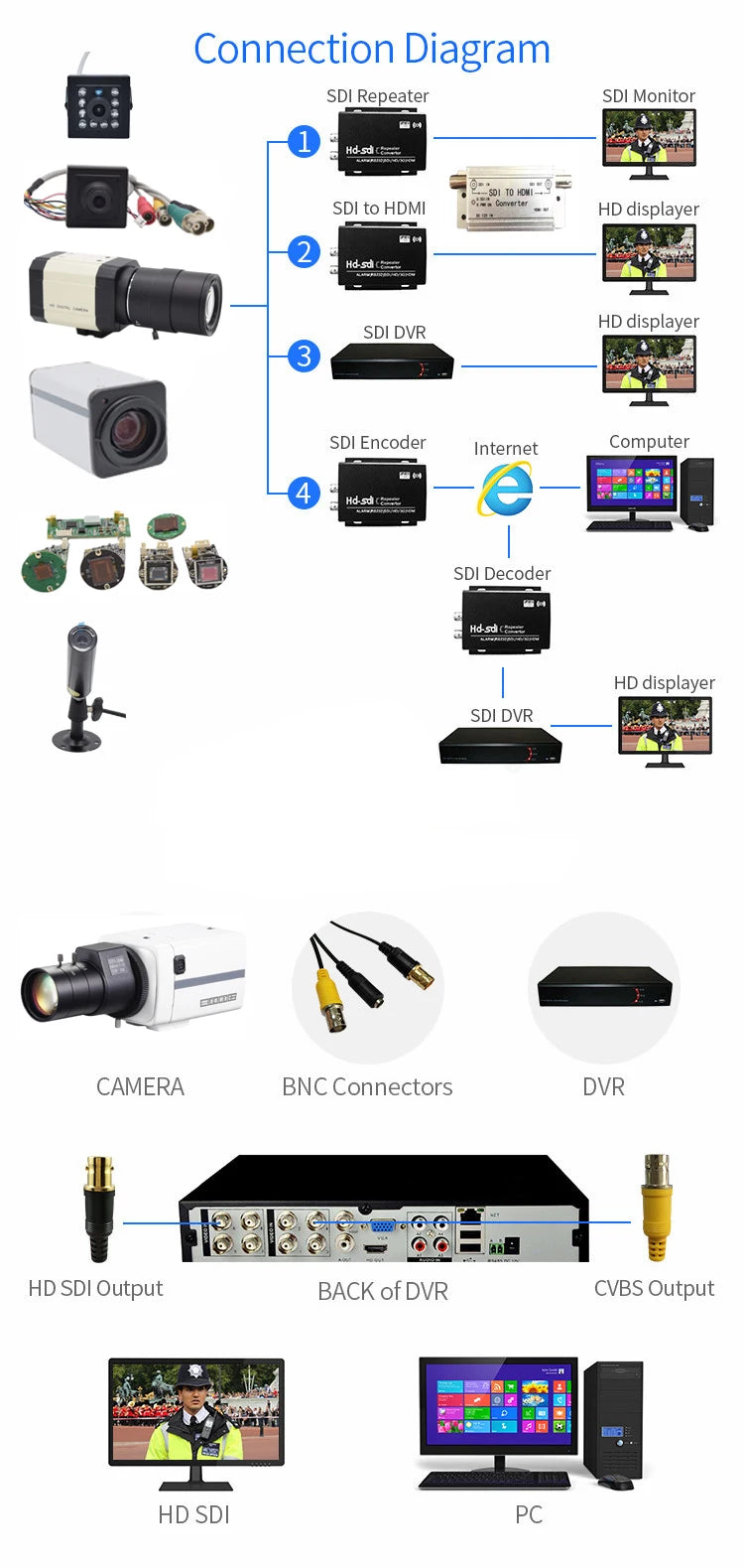 Mini Broadcast Camera HD-SDI 1080p60 2MP Surveillance Kit
