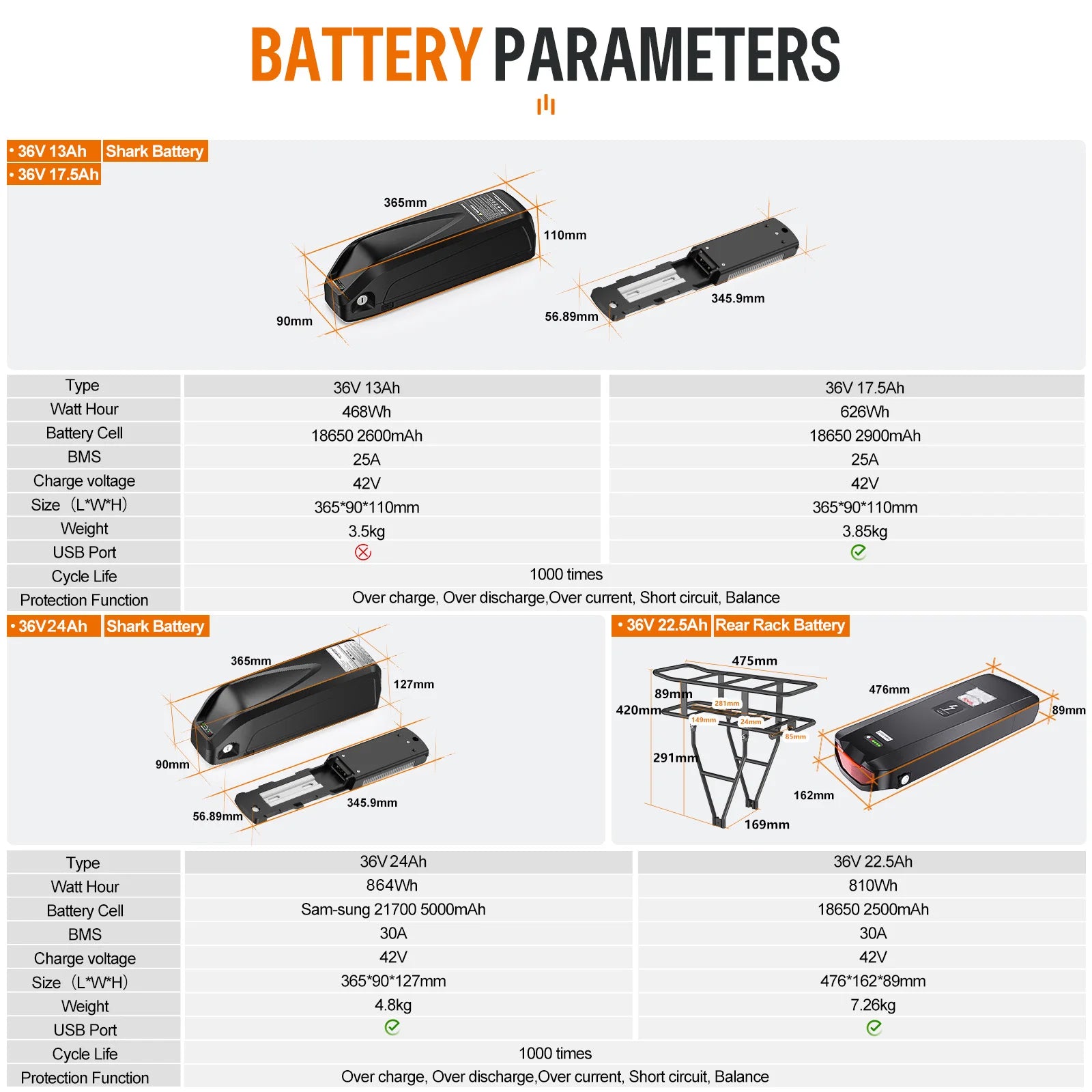Electric Bicycle Battery Hailong 21700/18650 Pack for Powerful Ebikes