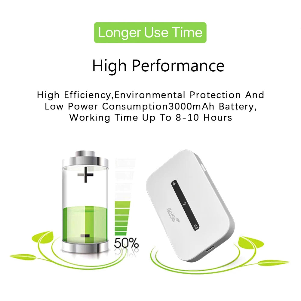 4G LTE Mobile WiFi Router with SIM Slot and Portable Hotspot