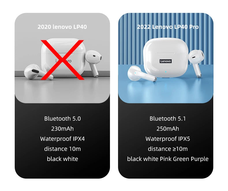 Lenovo LP40 Pro Wireless Earbuds Bluetooth 5.3 Low Latency