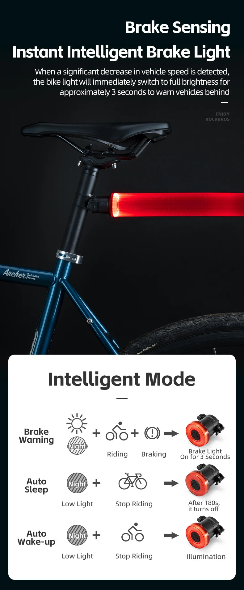 Smart Bike Tail Light with Brake Sensor & IPX7 Waterproof