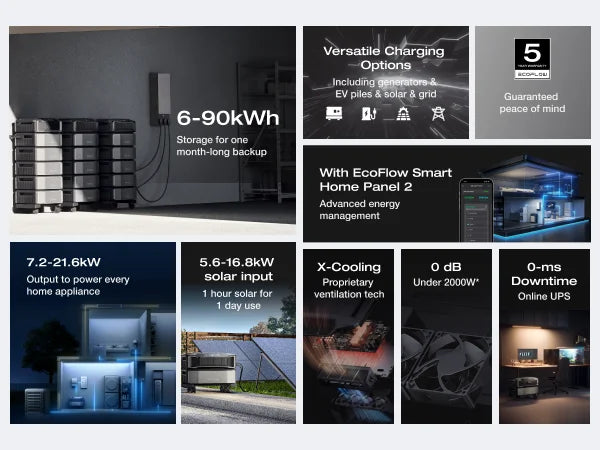 ECOFLOW Power Station DELTA Pro Ultra with Extra Battery, 120/240V 7200W AC Output, 12kWhLifepo4 Home Battery Backup Expandable
