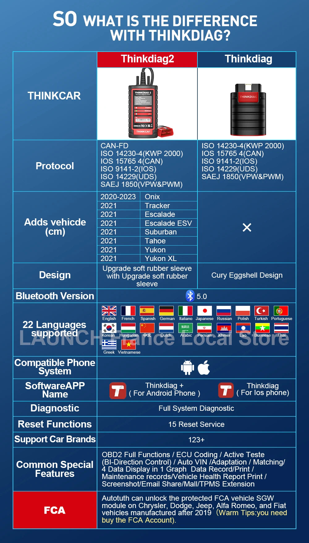 Thinkdiag 2 Scanner Diagnostico OBD2 con CAN FD e Codifica ECU