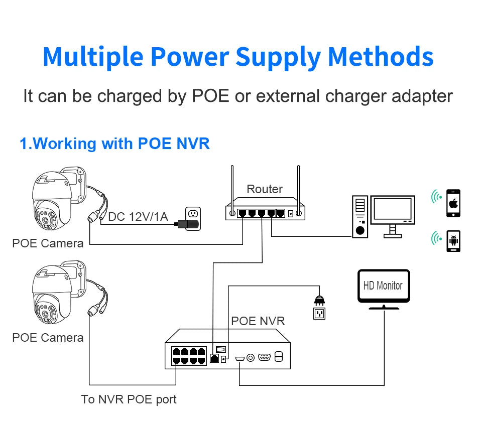Caméra de surveillance PTZ PoE IP 8M avec détection humaine