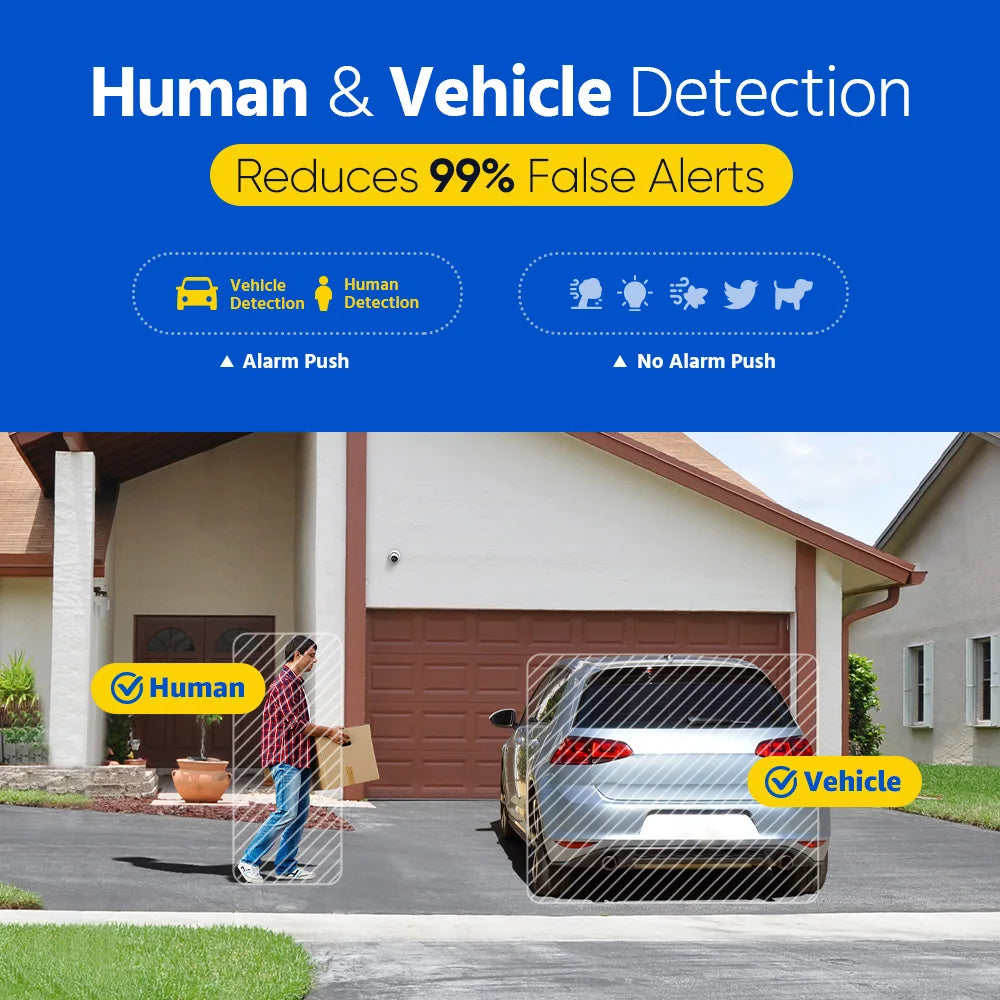 ANNKE 5MP PoE Security Camera with Audio, Human Detection