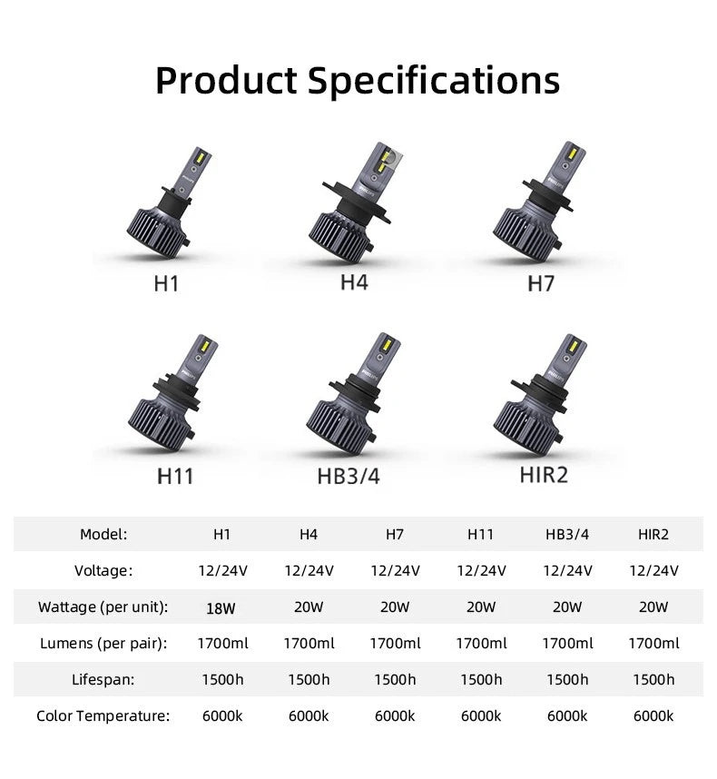 Philips LED H1 H3 H4 H7 H11 Ultinon Pro3101 12V/24V 6000K jasný biely HB3 9005 HB4 9006 HIR2 9012 auto svetlá LED lampy
