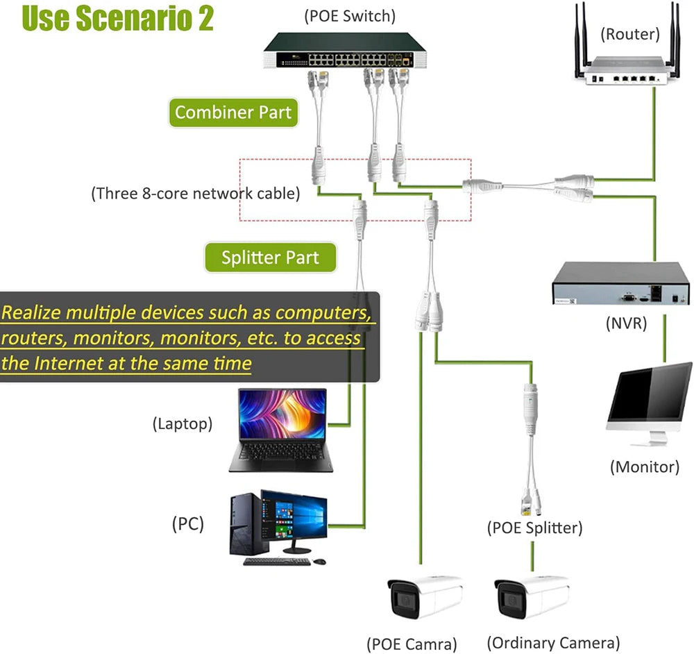 PoE Camera Combiner and Splitter Set