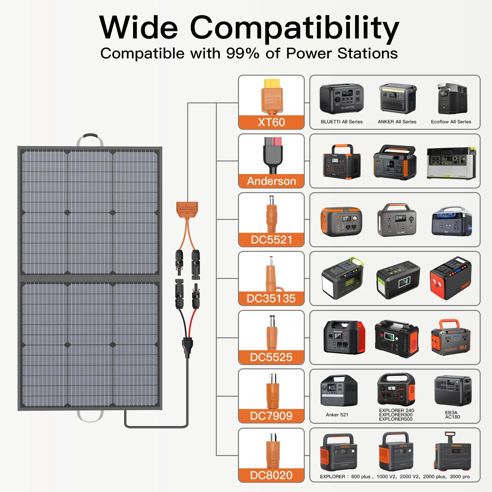 110W Portable Foldable Solar Panel 20V Waterproof