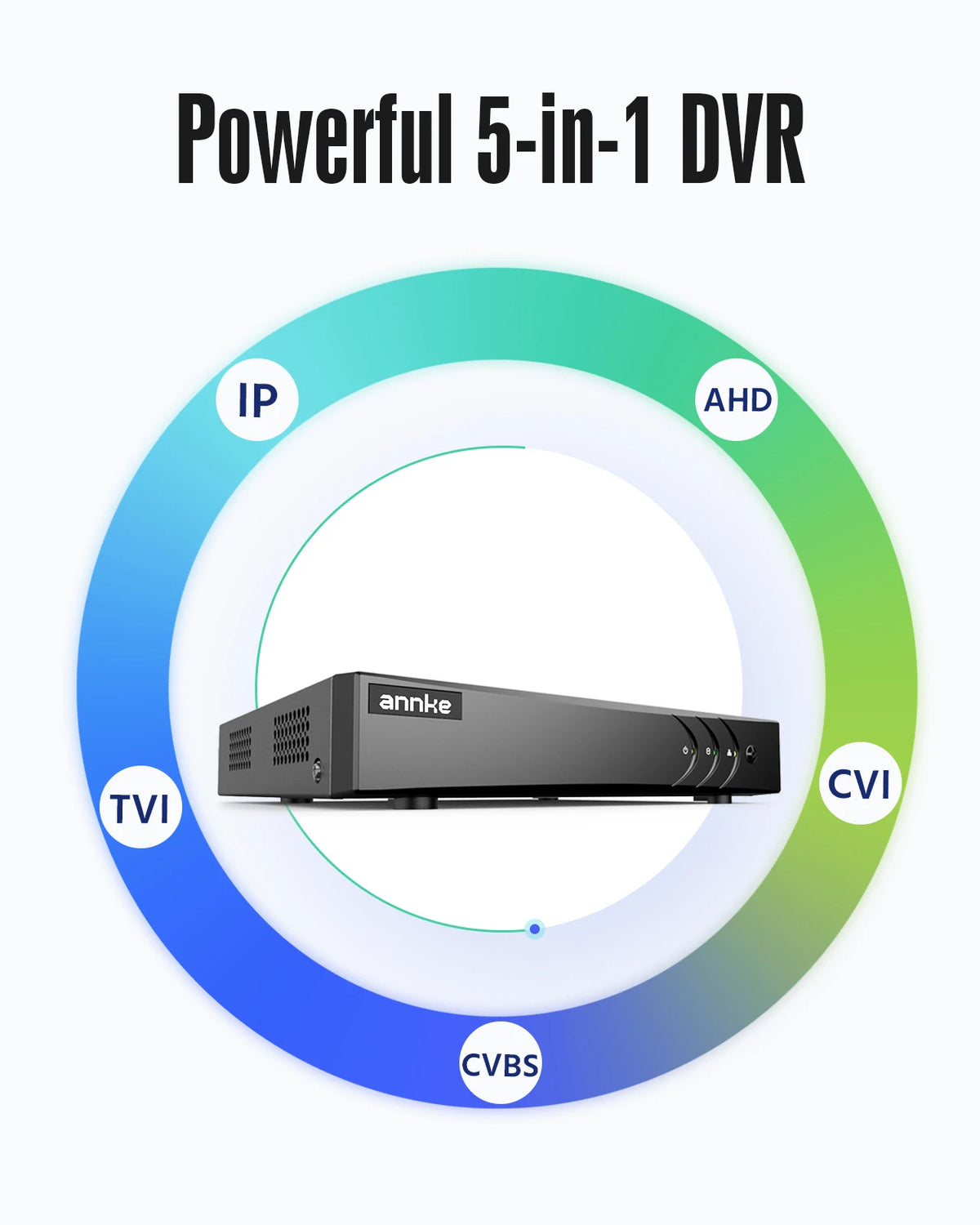 8CH 5-in-1 DVR 3K Lite 5MP Recording, H.265 Pro+ Compression, Motion Detection 2.0, Remote Access