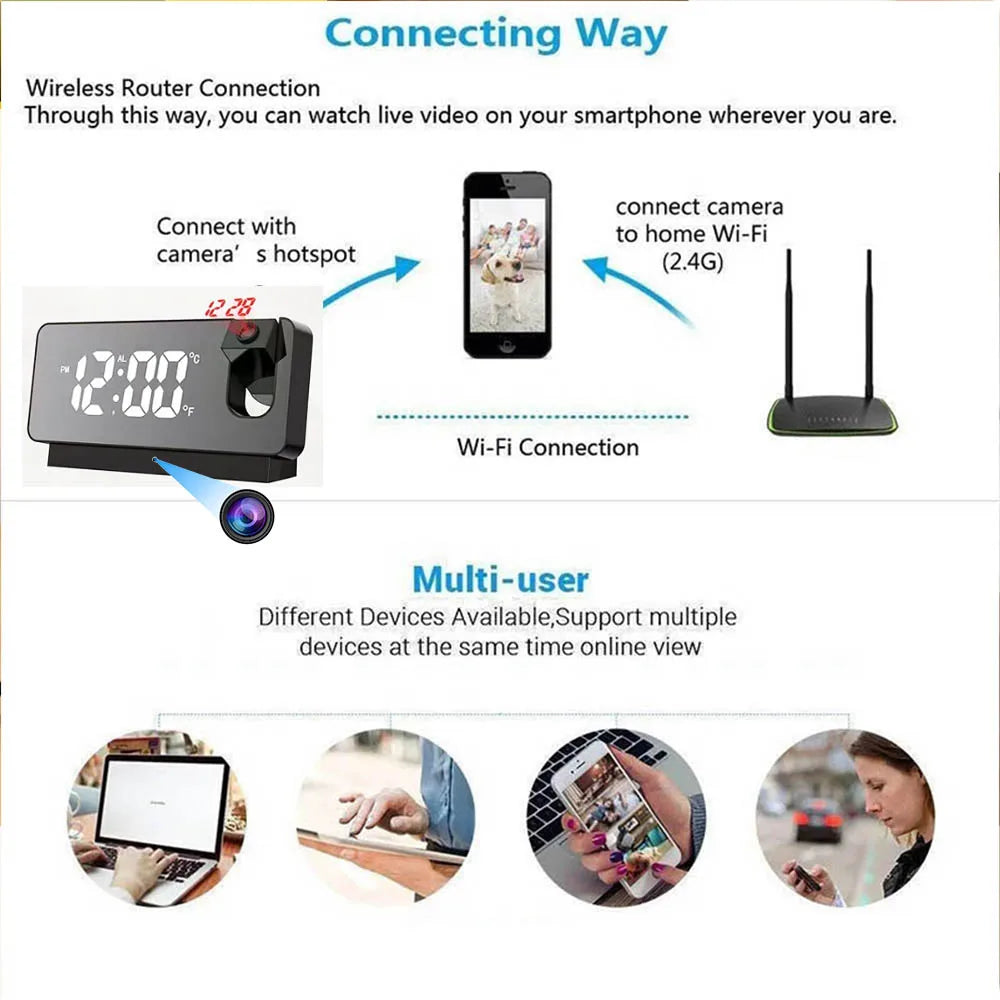 FHD 1080P Mini Miniature Projection Clock Camera Supports 2.4GHz WIFI Wireless Remote Viewing, Motion Detection, Home Camera