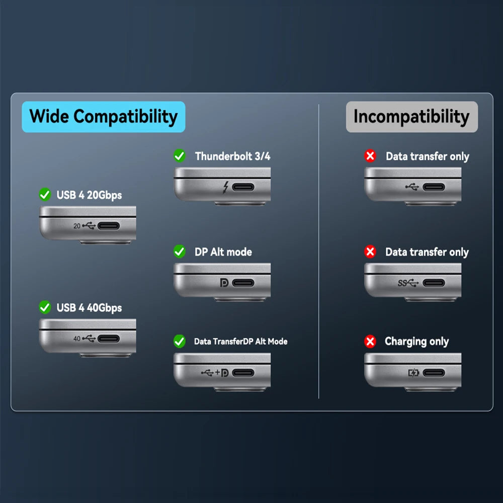 USB-C to HDMI Cable - Resolution Options