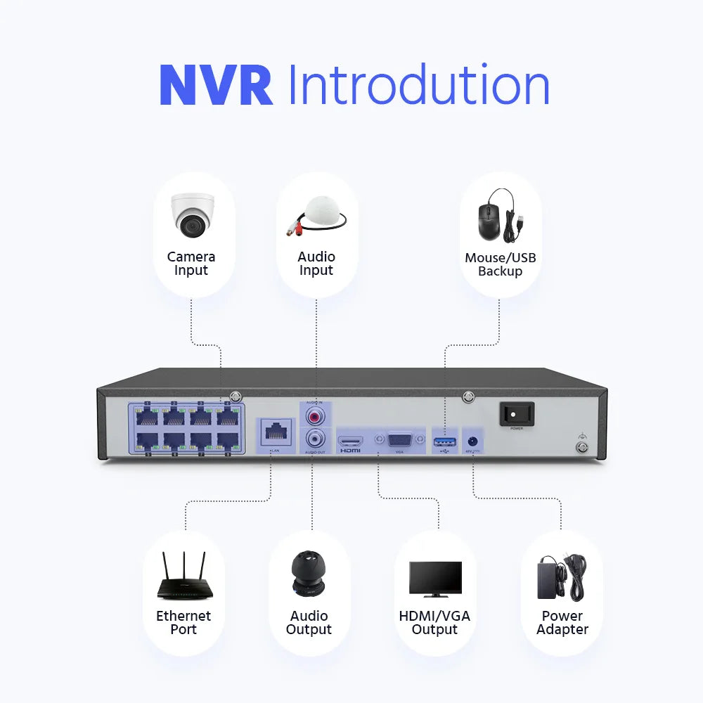 ANNKE 8-Channel 12MP PoE NVR for IP Camera Security
