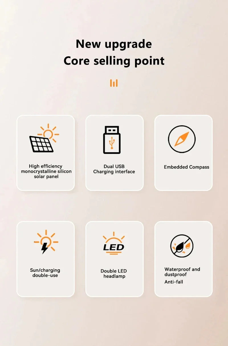 Solar Power Bank with Fast Charging and Emergency LED Light