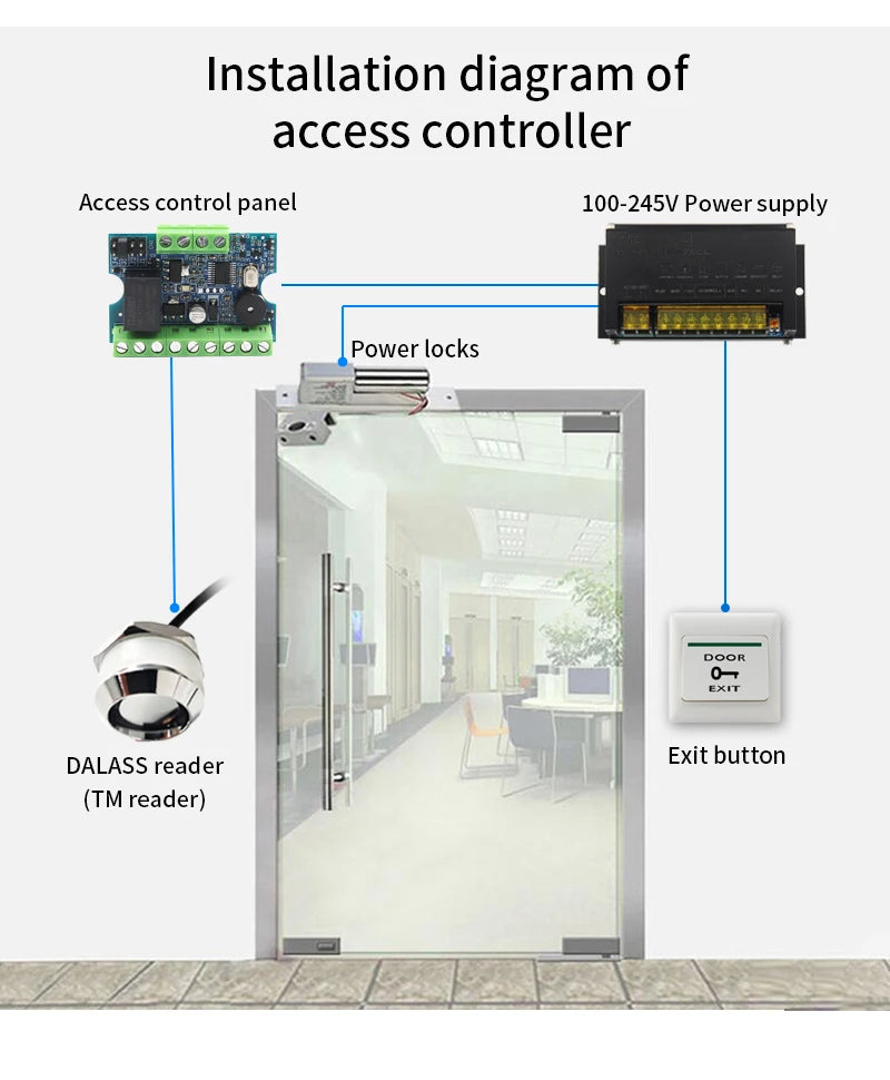 Single-Door Access Controller - Reader Kit Options