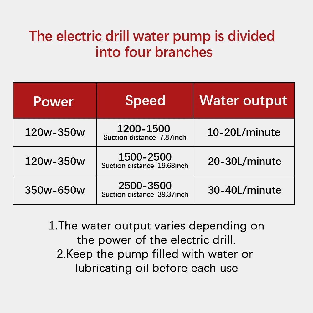 Drill-Powered Liquid Transfer Pump