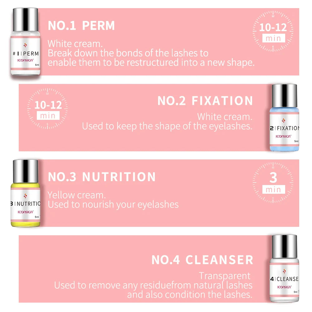 ICONSIGN Upgrade Version Lash Lift Kit