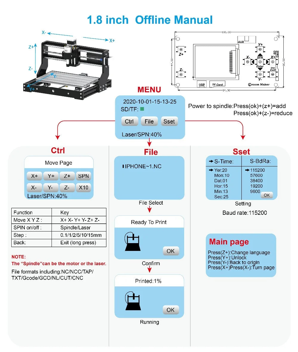 Controller CNC Offline GRBL con Opzioni Schermo