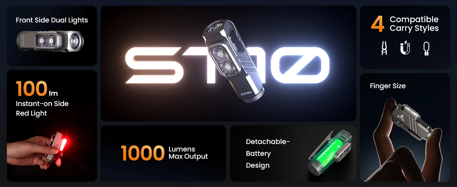 Lanternă EDC compactă 1000LM USB-C reîncărcabilă cu clemă magnetică