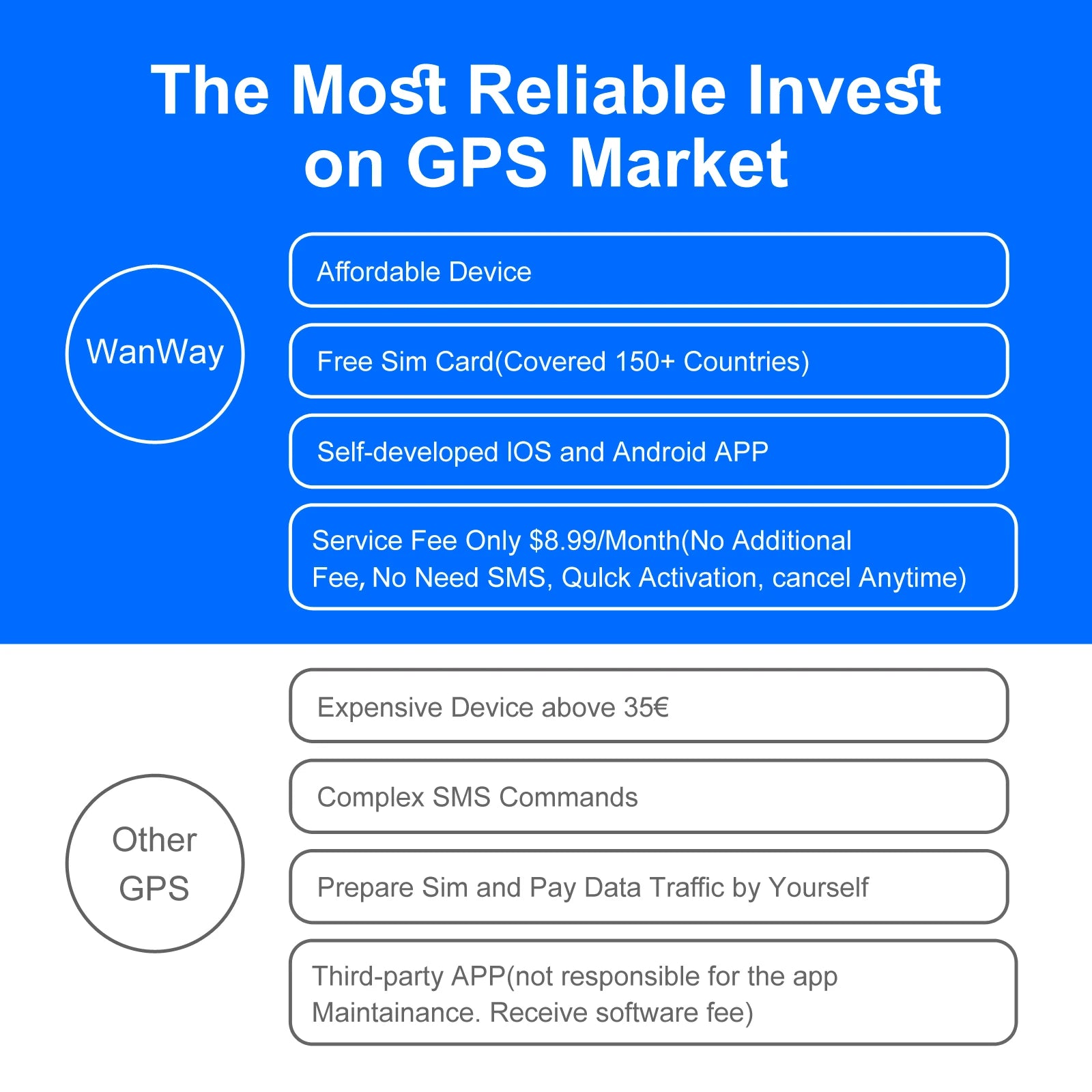Rastreador de Vehículos 4G GPS con Seguimiento en Tiempo Real y Larga Duración de Batería