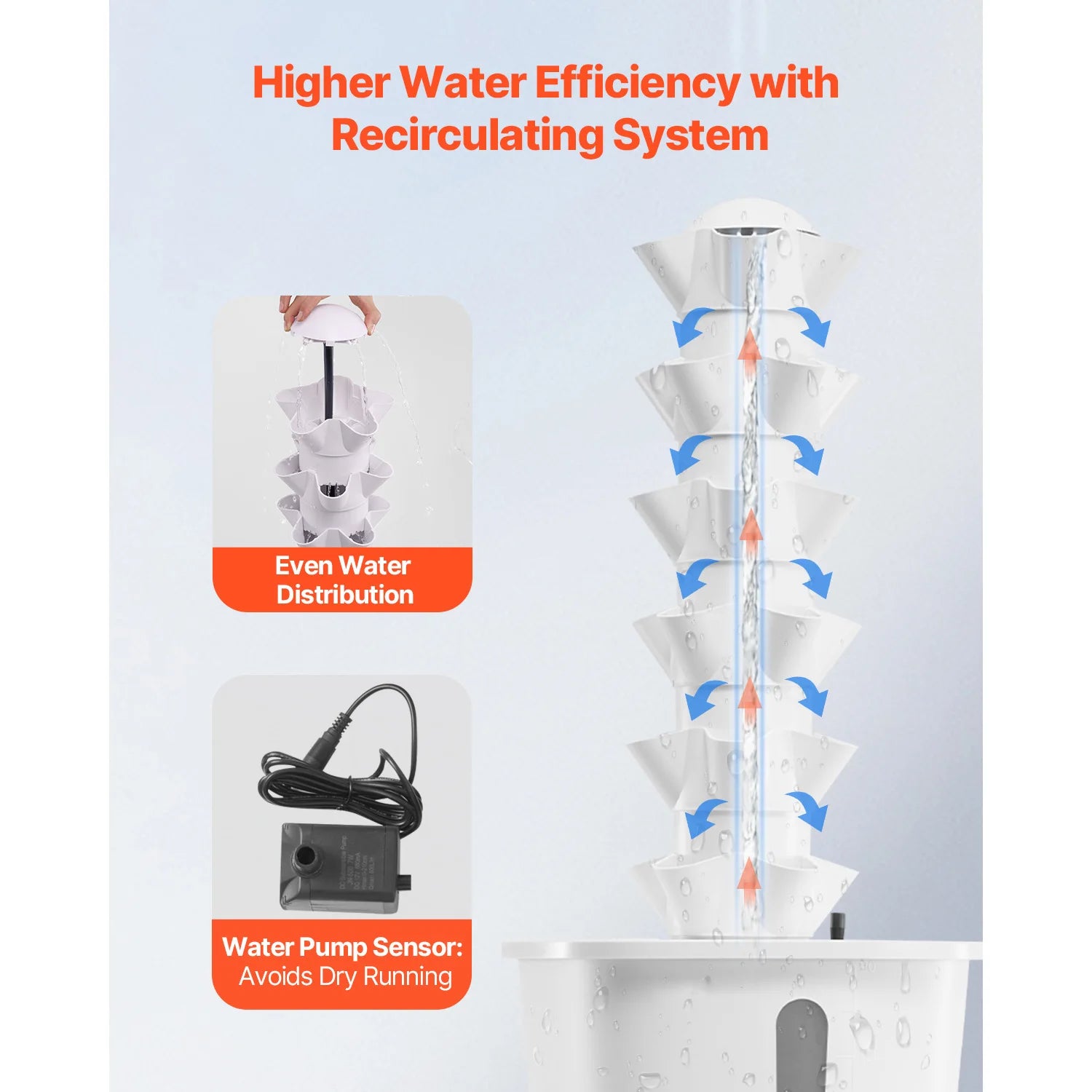 SucceBuy hydroponiskt odlingssystem 30 pods vertikal 6 våningar hydroponic-torn hydronisk trädgård med vattenpump för frukt och grönsaker