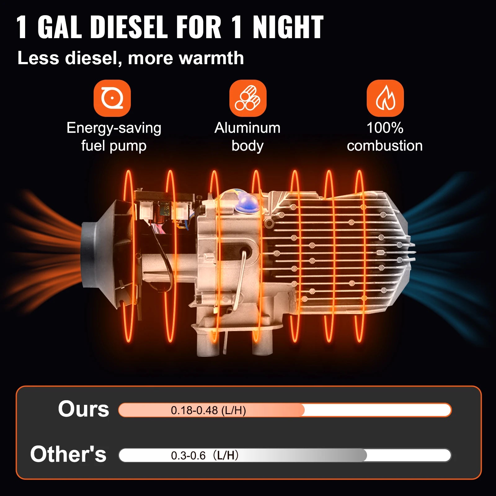 8KW Diesel Air Heater 12V All-in-One with Remote & LCD Control