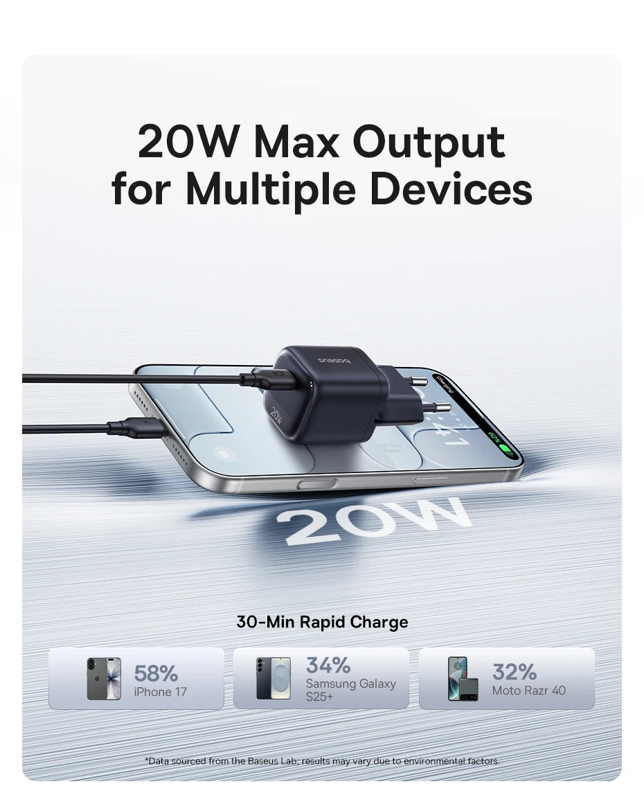 20W USB-C PD Fast Charger Compact Wall Adapter for iPhone