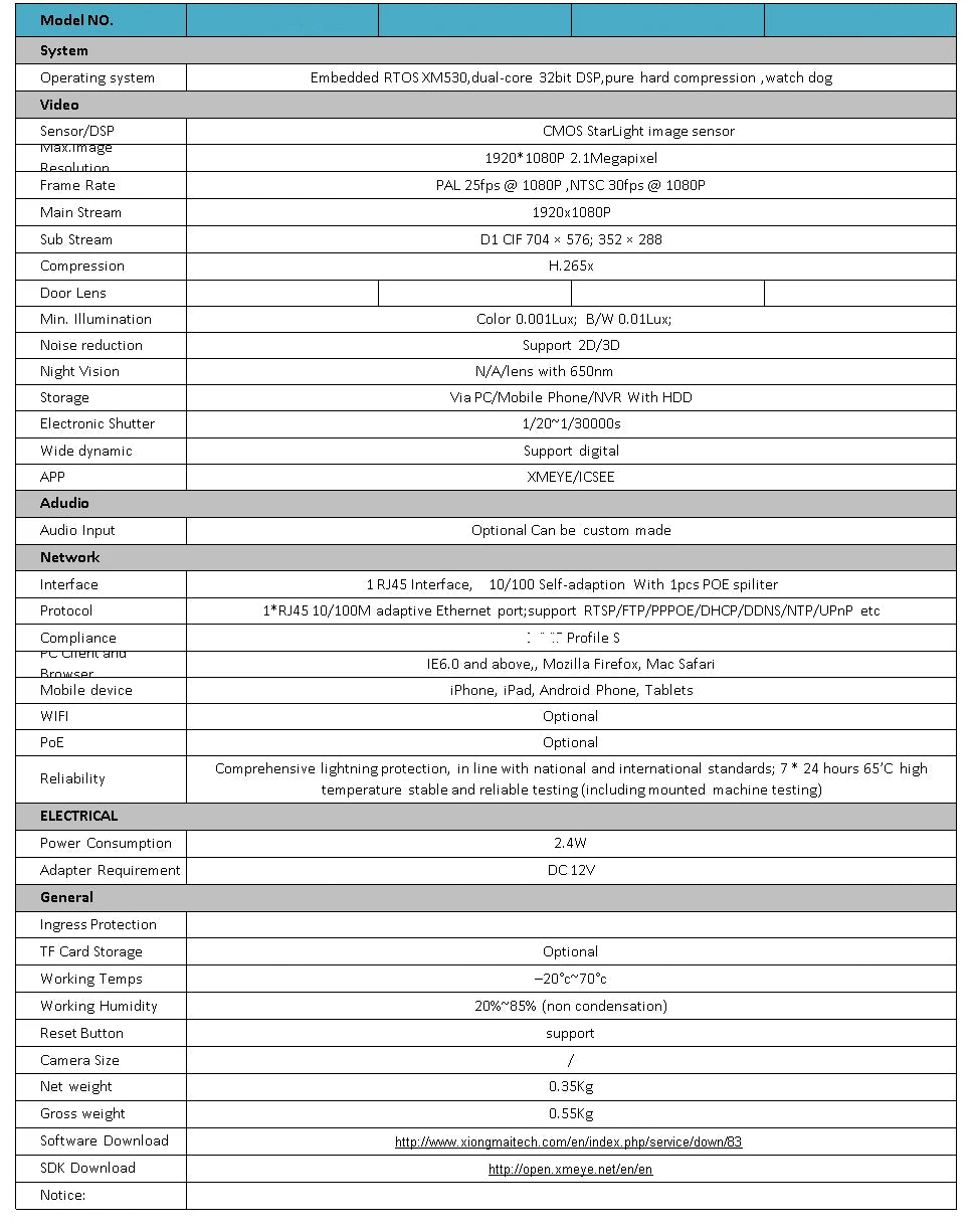 1080P HD Vrata Špijunka POE IP Kamera