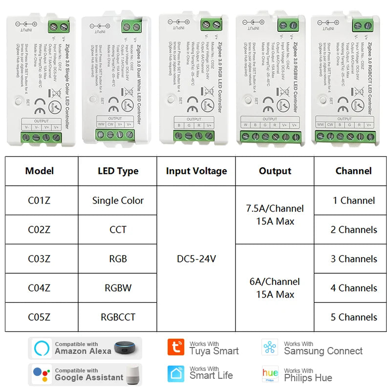 Zigbee 3.0 LED Strip Controller - Channel Options