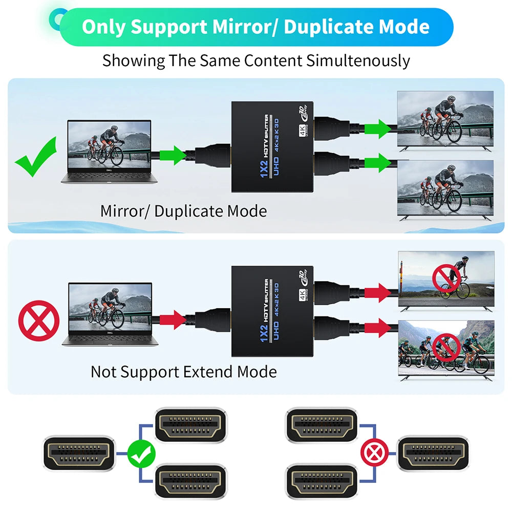 Divisor HDMI - Lista de dos y cuatro salidas
