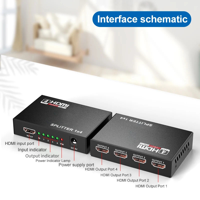 Four-Output HDMI Splitter - Resolution Options