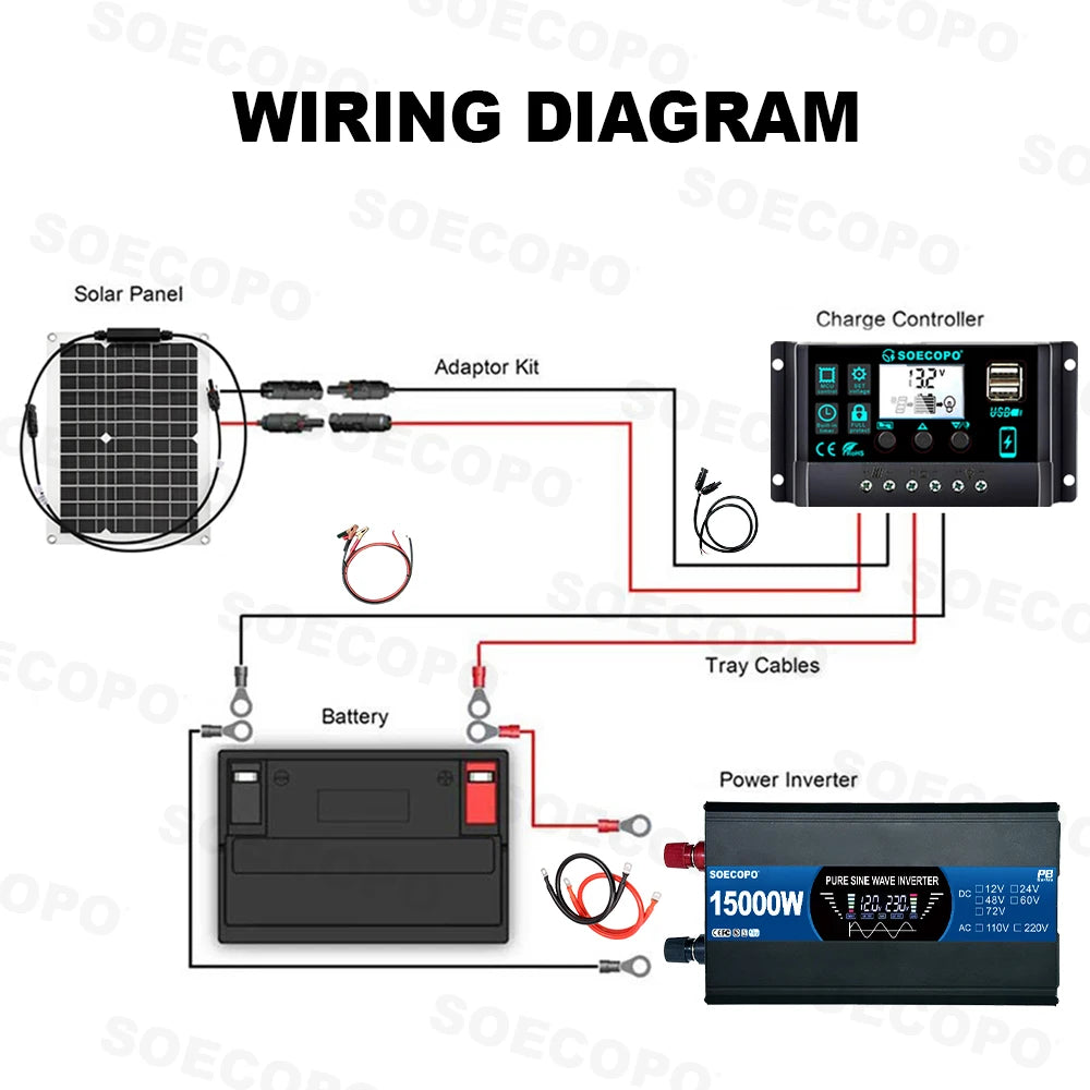 Complete Solar Kit with 800W Pure Sine Inverter & 20W Panel