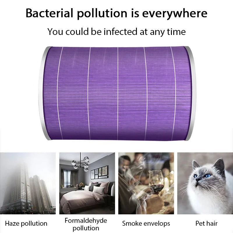 Replacement HEPA Air Filter for Xiaomi Mi Air Purifier 1/2/3 Series