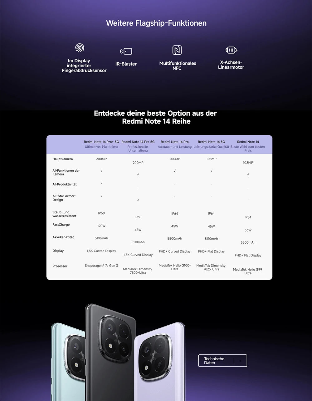 Xiaomi Redmi Note 14 Pro Plus 5G chytrý telefon