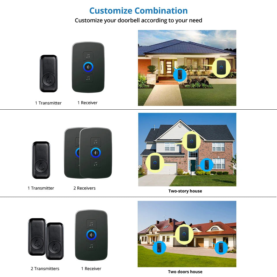 Wireless Doorbell with 60 Chimes, 500ft Range, Waterproof Button