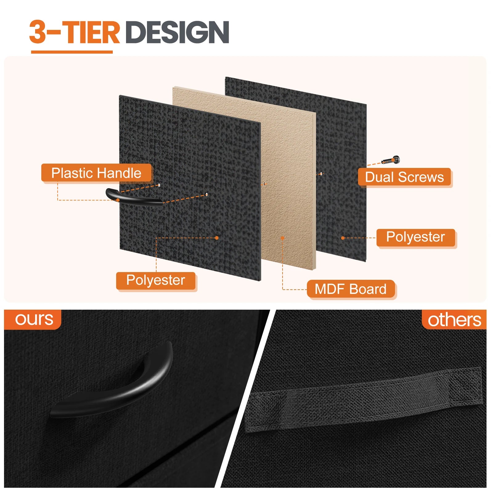 Kumaş Çekmeceli ve Depolamalı Modern Komodin