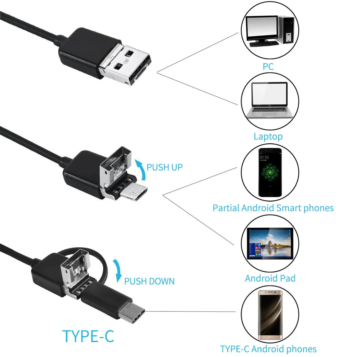 7mm Android Endoscope Camera 3-in-1 Waterproof Inspection Borescope