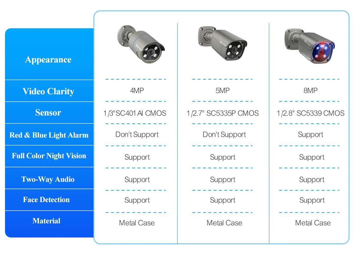 Techage 8MP 5MP 4MP 4K PoE IP Caméra H.265 Détection humaine AI Audio bidirectionnel Extérieur CCTV Surveillance ONVIF XMEYE